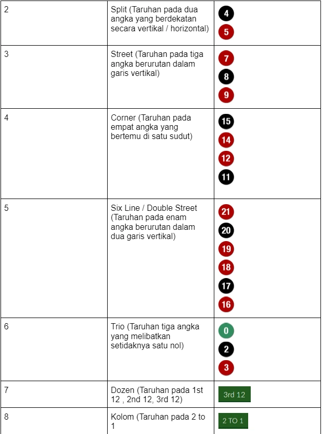 tutorial roulette