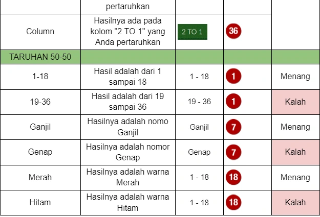 tutorial roulette